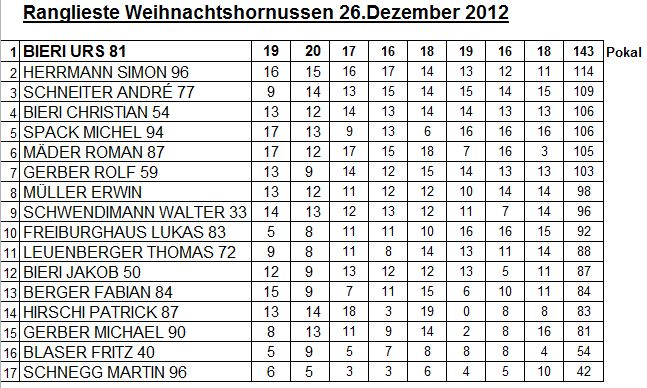 Weihnachtshornussen 2012